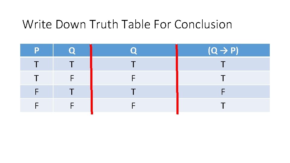 Write Down Truth Table For Conclusion P T T F F Q T F