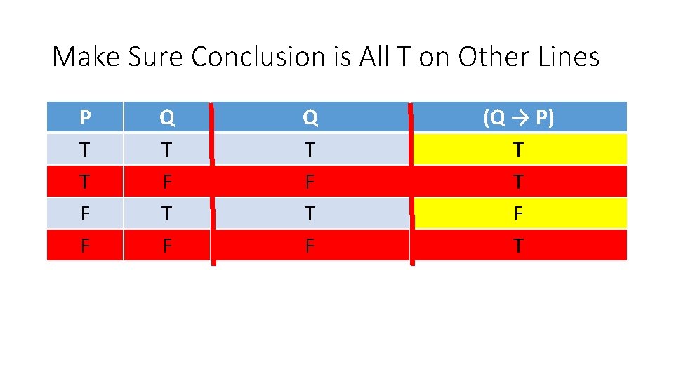 Make Sure Conclusion is All T on Other Lines P T T F F