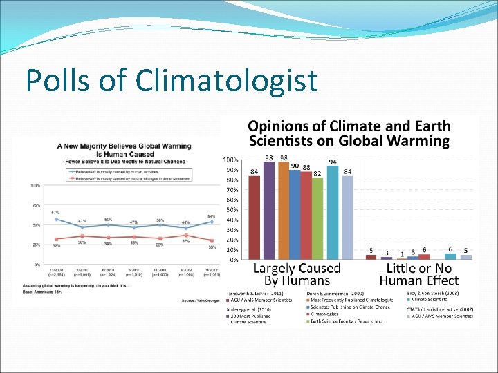 Polls of Climatologist 