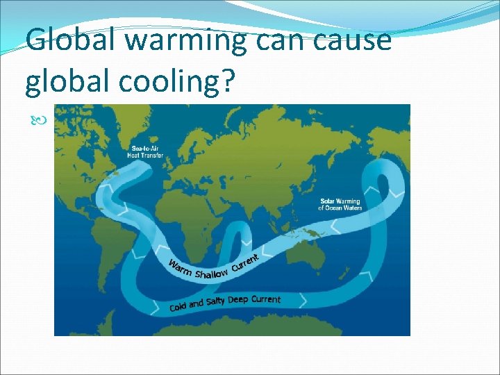 Global warming can cause global cooling? 