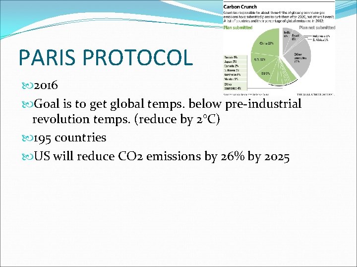 PARIS PROTOCOL 2016 Goal is to get global temps. below pre-industrial revolution temps. (reduce