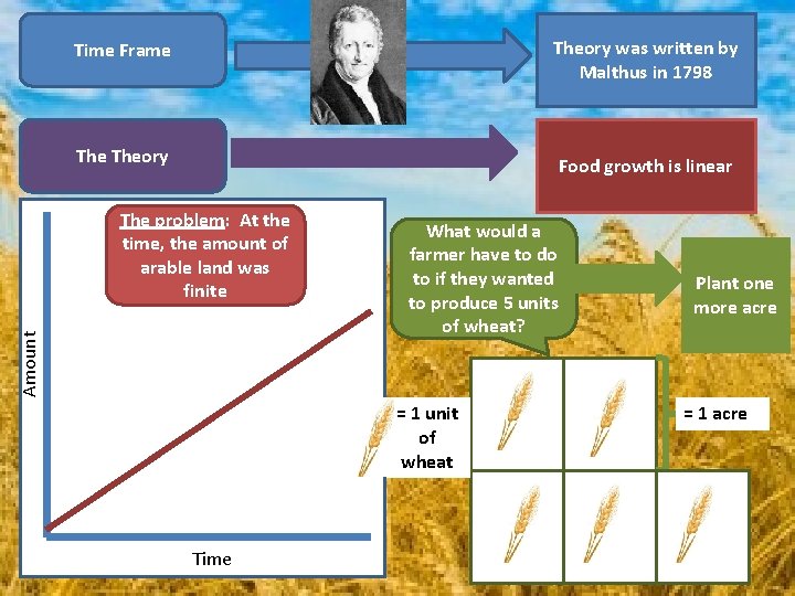 Theory was written by Malthus in 1798 Time Frame Theory Food growth is linear