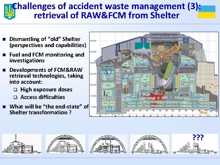 Challenges of accident waste management (3): retrieval of RAW&FCM from Shelter n Dismantling of