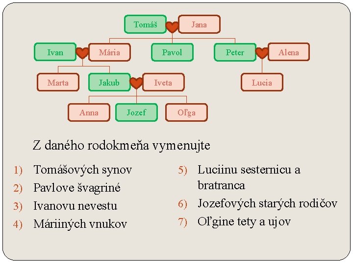 Tomáš Ivan Mária Marta Jakub Anna Jana Pavol Iveta Jozef Alena Peter Lucia Oľga