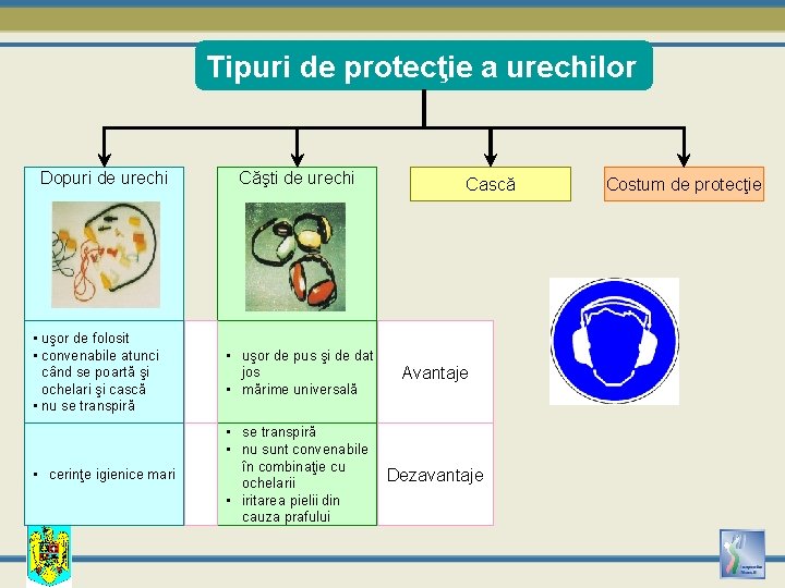 Tipuri de protecţie a urechilor Dopuri de urechi Căşti de urechi Cască • uşor