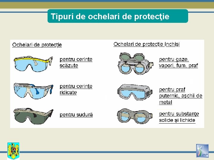 Tipuri de ochelari de protecţie 