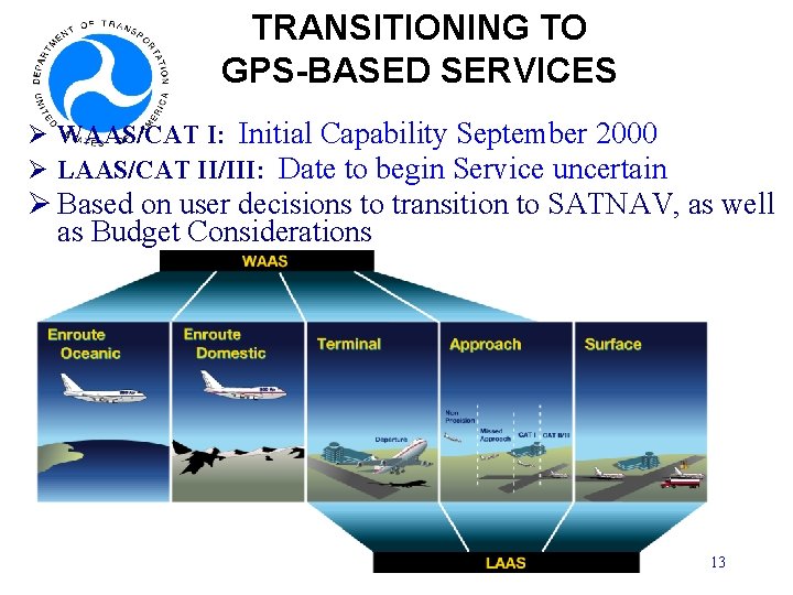 TRANSITIONING TO GPS-BASED SERVICES Ø WAAS/CAT I: Initial Capability September 2000 Ø LAAS/CAT II/III: