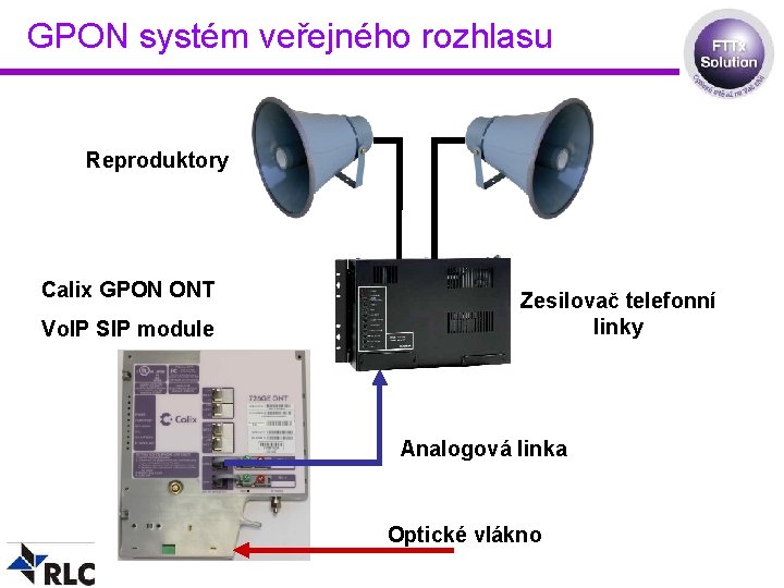 GPON systém veřejného rozhlasu Reproduktory Calix GPON ONT Vo. IP SIP module Zesilovač telefonní