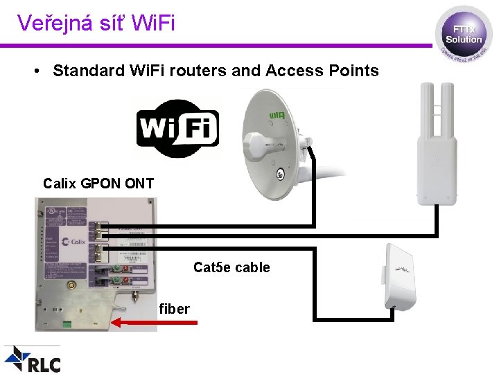 Veřejná síť Wi. Fi • Standard Wi. Fi routers and Access Points Calix GPON