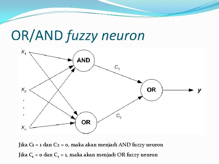 OR/AND fuzzy neuron Jika C 1 = 1 dan C 2 = 0, maka
