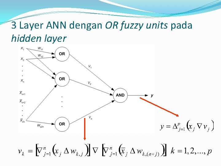 3 Layer ANN dengan OR fuzzy units pada hidden layer 
