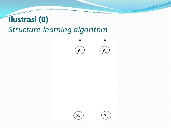 Ilustrasi (0) Structure-learning algorithm 