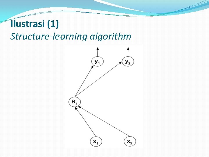 Ilustrasi (1) Structure-learning algorithm 
