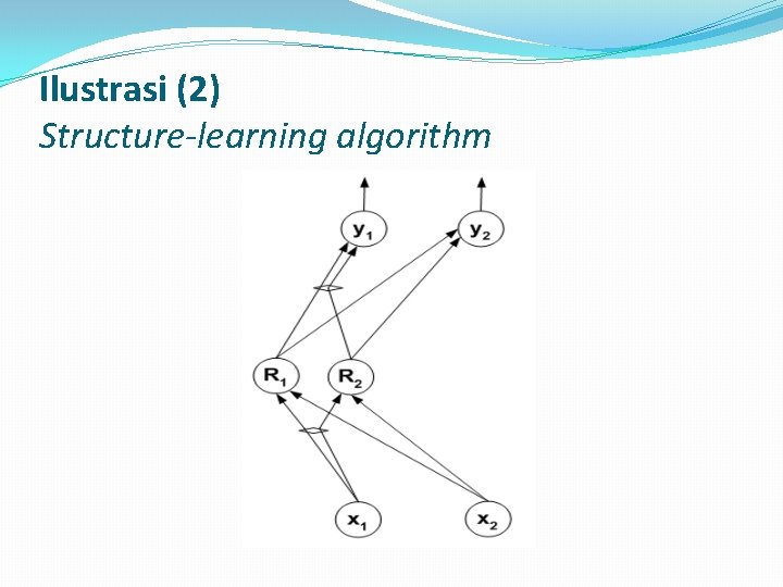 Ilustrasi (2) Structure-learning algorithm 