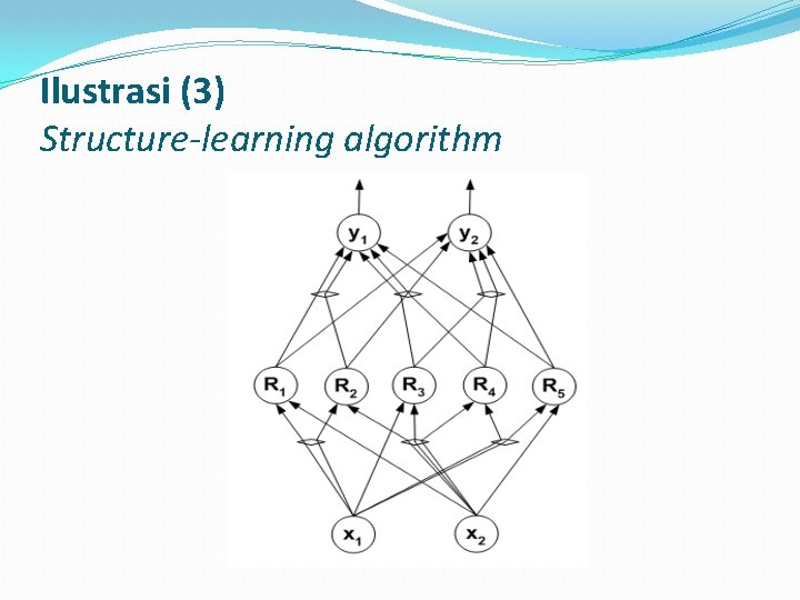 Ilustrasi (3) Structure-learning algorithm 