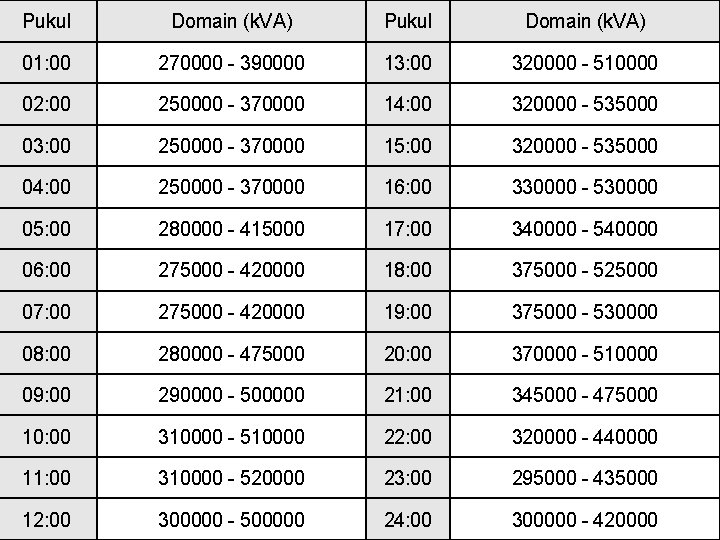 Pukul Domain (k. VA) 01: 00 270000 - 390000 13: 00 320000 - 510000