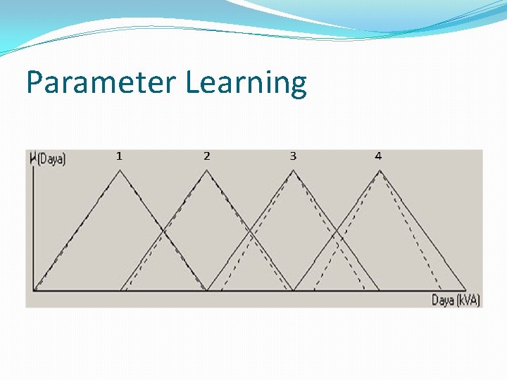 Parameter Learning 