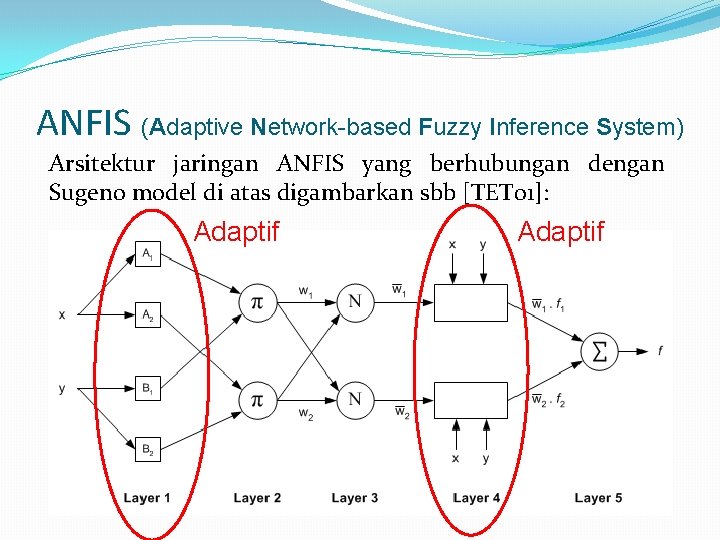 ANFIS (Adaptive Network-based Fuzzy Inference System) Arsitektur jaringan ANFIS yang berhubungan dengan Sugeno model
