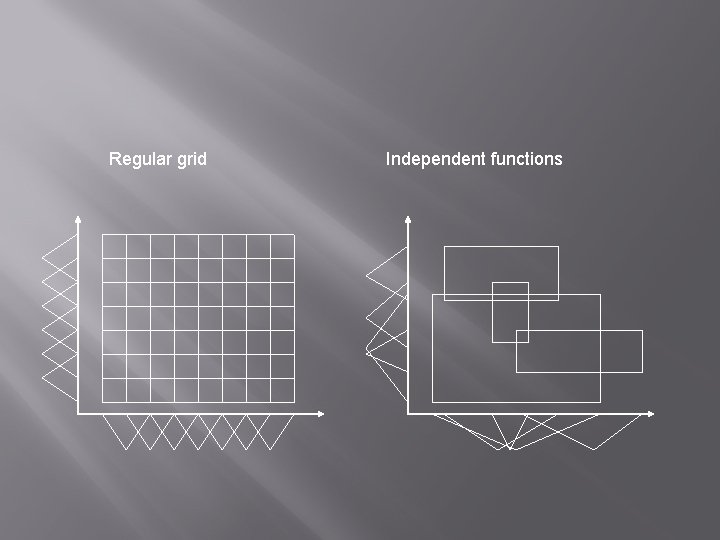 Regular grid Independent functions 