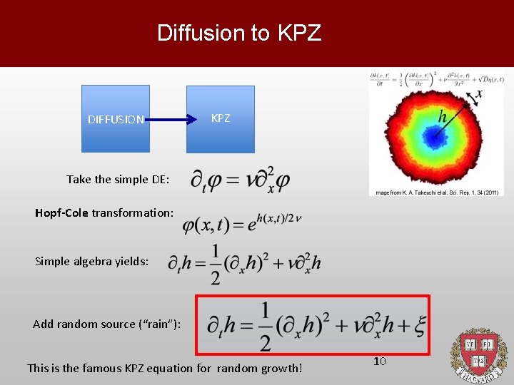 Diffusion to KPZ DIFFUSION KPZ Take the simple DE: Hopf-Cole transformation: Simple algebra yields: