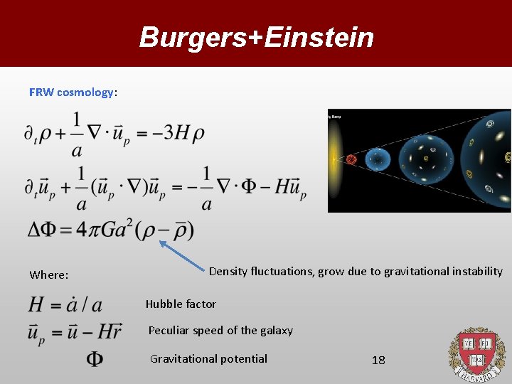 Burgers+Einstein FRW cosmology: Where: Density fluctuations, grow due to gravitational instability Hubble factor Peculiar