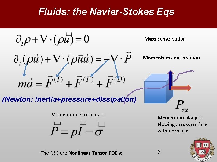 Fluids: the Navier-Stokes Eqs Mass conservation Momentum conservation (Newton: inertia+pressure+dissipation) Momentum-Flux tensor: The NSE