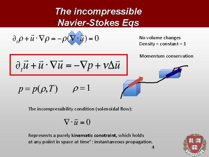 The incompressible Navier-Stokes Eqs No volume changes Density = constant = 1 Momentum conservation