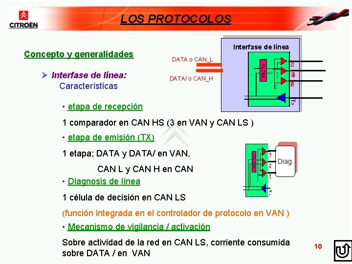 LOS PROTOCOLOS Concepto y generalidades Ø Interfase de línea: Características Interfase de línea DATA