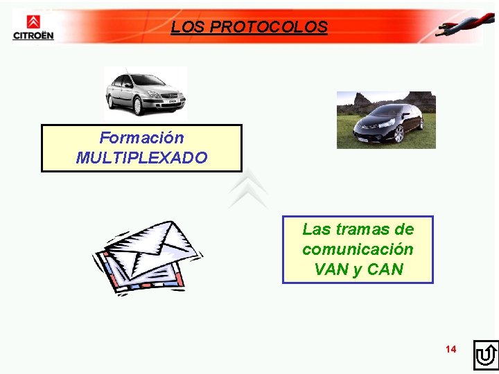 LOS PROTOCOLOS Formación MULTIPLEXADO Las tramas de comunicación VAN y CAN 14 