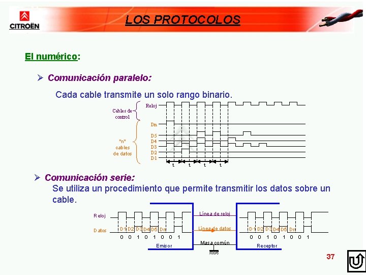 LOS PROTOCOLOS El numérico: Ø Comunicación paralelo: Cada cable transmite un solo rango binario.