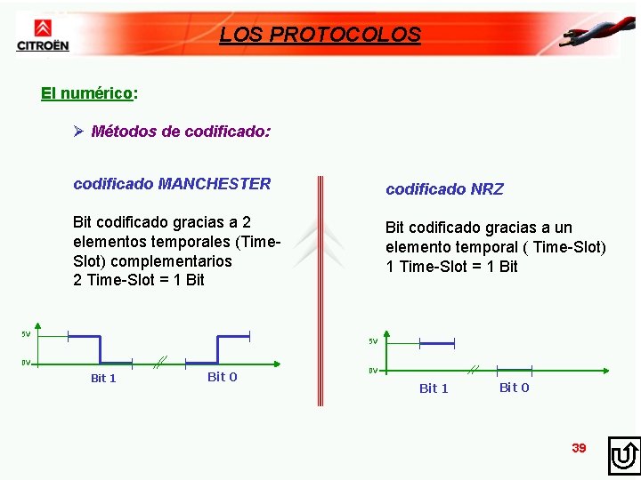 LOS PROTOCOLOS El numérico: Ø Métodos de codificado: codificado MANCHESTER codificado NRZ Bit codificado