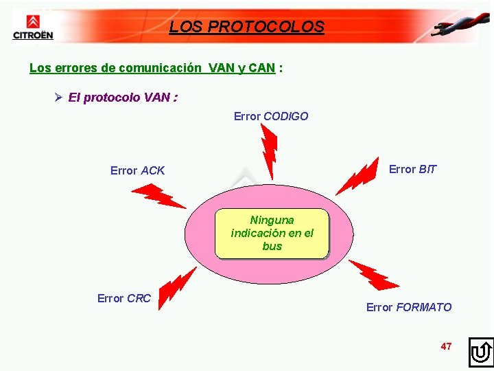 LOS PROTOCOLOS Los errores de comunicación VAN y CAN : Ø El protocolo VAN