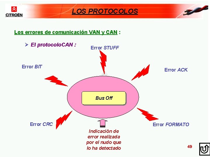LOS PROTOCOLOS Los errores de comunicación VAN y CAN : Ø El protocolo. CAN