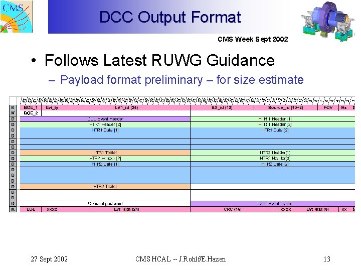 DCC Output Format CMS Week Sept 2002 • Follows Latest RUWG Guidance – Payload