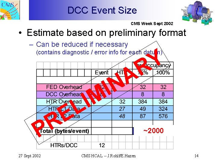 DCC Event Size CMS Week Sept 2002 • Estimate based on preliminary format –