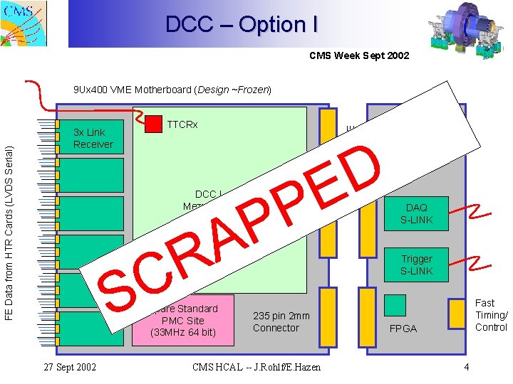 DCC – Option I CMS Week Sept 2002 3 x Link Receiver TTCRx VME