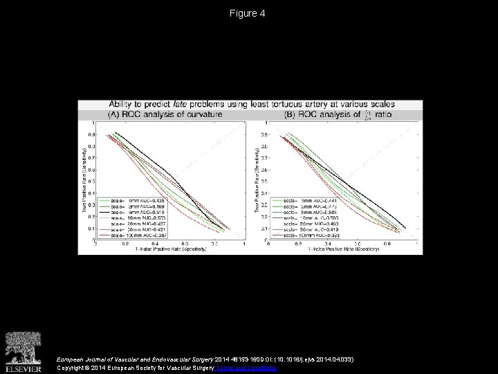 Figure 4 European Journal of Vascular and Endovascular Surgery 2014 48153 -160 DOI: (10.