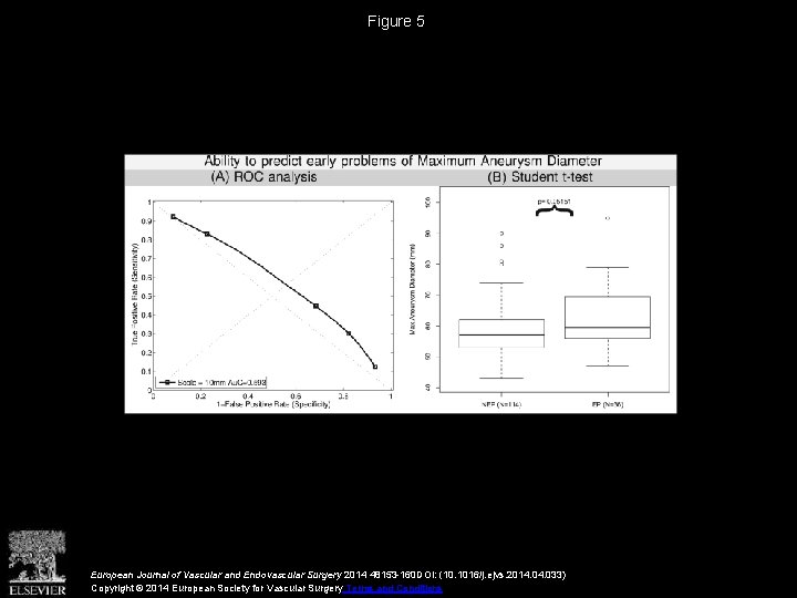 Figure 5 European Journal of Vascular and Endovascular Surgery 2014 48153 -160 DOI: (10.