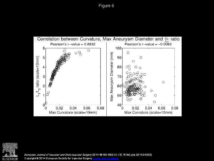 Figure 6 European Journal of Vascular and Endovascular Surgery 2014 48153 -160 DOI: (10.