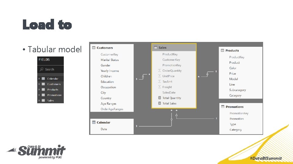 Load to • Tabular model #Data. BISummit 