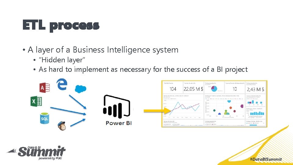 ETL process • A layer of a Business Intelligence system • “Hidden layer“ •