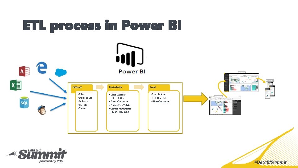 ETL process in Power BI Extract • Files • Data Bases • Folders •