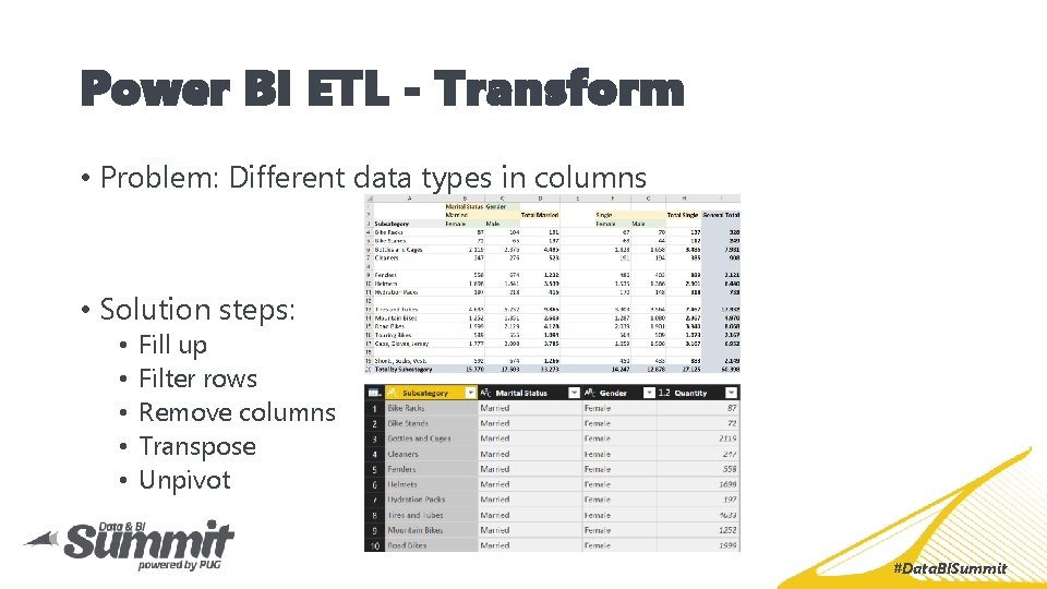 Power BI ETL - Transform • Problem: Different data types in columns • Solution