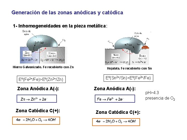 Generación de las zonas anódicas y catódica 1 - Inhomogeneidades en la pieza metálica: