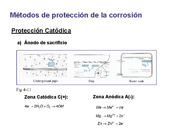 Métodos de protección de la corrosión Protección Catódica a) Ánodo de sacrificio Zona Catódica