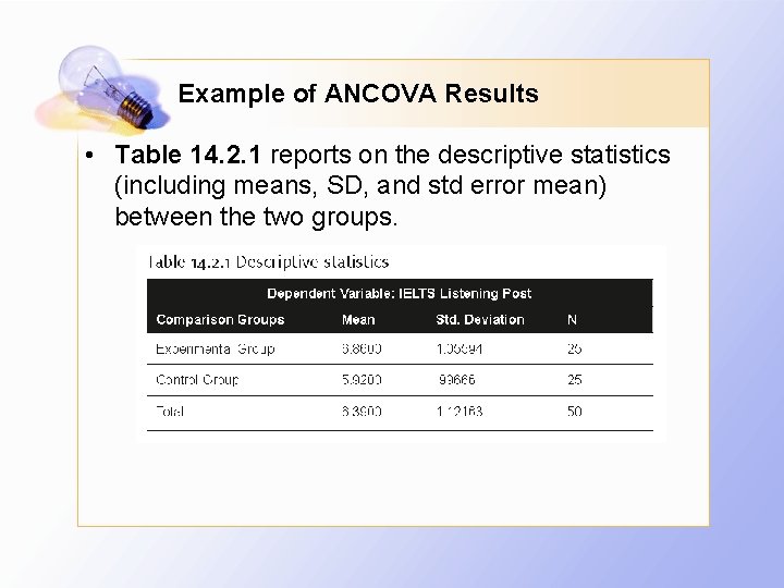 Example of ANCOVA Results • Table 14. 2. 1 reports on the descriptive statistics