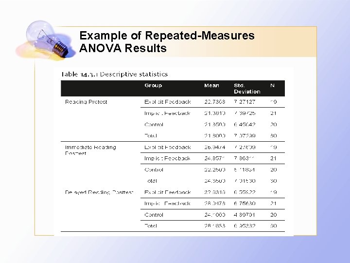 Example of Repeated-Measures ANOVA Results 