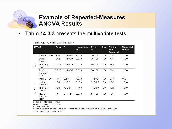 Example of Repeated-Measures ANOVA Results • Table 14. 3. 3 presents the multivariate tests.