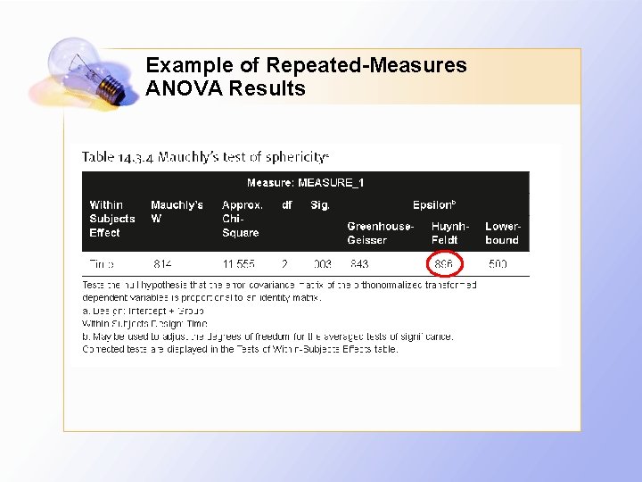 Example of Repeated-Measures ANOVA Results 