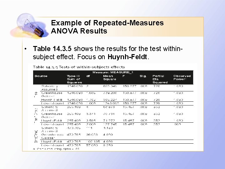 Example of Repeated-Measures ANOVA Results • Table 14. 3. 5 shows the results for